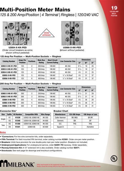 homeline breaker compatibility chart